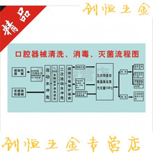 惠维 口腔腔器械清洗消毒灭菌流程图展板 口腔牙科诊所规章制度挂画