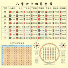 攸竹 现代装饰画 易经 周易 八卦 八宫六十四卦全图 儿童学习易经挂图