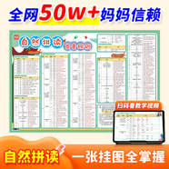學(xué)未來小學(xué)英語自然拼讀發(fā)音規(guī)則表phonics教材同步教學(xué)具墻貼有聲掛圖 自然拼讀發(fā)音規(guī)則掛圖