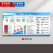 夢傾城七大浪費(fèi)宣傳看板質(zhì)量管理宣傳欄6S 8S現(xiàn)場管理展板精益生產(chǎn)宣傳 SCX-24 質(zhì)量、客戶、永續(xù)改進(jìn) 60cm*120cm