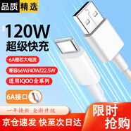 掌之友適用vivo/iqoo120W充電器iqooneo5s 8 z3 8pro超級(jí)66W閃充套裝VIVOs15e充電頭 氮化鎵【適用vivo120W-1米快充線】