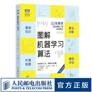 圖解機(jī)器學(xué)習(xí)算法 Python3.7深度學(xué)習(xí)   網(wǎng)絡(luò)人工智能ai算法導(dǎo)論書籍計算機(jī)視覺計算機(jī)網(wǎng)絡(luò)編 神經(jīng)網(wǎng)絡(luò)
