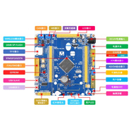 瀚時(shí)恒業(yè) STM32開發(fā)板學(xué)習(xí)板嵌入式單片機(jī)精英+GPS北斗模塊