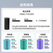 宜百利 適配米家小米空氣凈化器濾芯濾網(wǎng)炭筒Pro 1代 2代 2S 2H 3代 3H650g活性炭除味去醛增強款3993