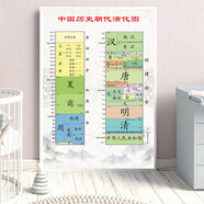 中國歷史年代簡(jiǎn)表掛圖歷史年代表歷史長(cháng)河朝代時(shí)間軸線(xiàn)圖墻貼海報定制京功 中國歷史朝代演化圖 40x60（厘米）=24寸 相紙（覆膜加厚 背面無(wú)