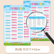 開心寶貝拼音字母表墻貼掛圖漢語小學(xué)一年級(jí)聲母整體認(rèn)讀音節(jié)韻母26個(gè) 成語匯總分類掛圖【2張】