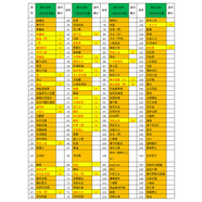 ZUOYI佐宜品牌商場專柜30ml香水持久留香清新自然熱賣香水新款 自選其它香型（選好后聯(lián)系客服 30ml