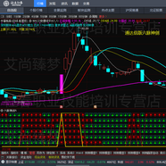 2024六脈神劍通達(dá)信、大智慧、東方財(cái)富、同花順、文華財(cái)經(jīng)五個(gè)軟件的六脈神劍指標(biāo)