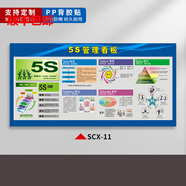 夢傾城七大浪費(fèi)宣傳看板質(zhì)量管理宣傳欄6S 8S現(xiàn)場管理展板精益生產(chǎn)宣傳 SCX-11 5S管理看板 100cm*200cm