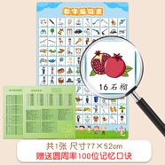 開心寶貝拼音字母表墻貼掛圖漢語小學(xué)一年級(jí)聲母整體認(rèn)讀音節(jié)韻母26個(gè) 數(shù)字編碼訓(xùn)練記憶力掛圖