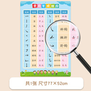 開(kāi)心寶貝一年級上冊識字表寶寶幼兒園小學(xué)生認字掛圖墻貼生字兒童幼小銜接 筆順掛圖