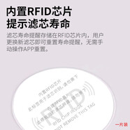 Mate 適配小米空氣凈化器濾芯2代ProHF1濾網(wǎng)除菌霧霾除顆粒除甲醛通用增強版 內置RFID芯片（單拍不發(fā)）