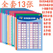 識字認字生字無(wú)聲掛圖拼音英語(yǔ)國際音標英文字母加減乘除法口訣表幼兒兒童園小學(xué)初中生學(xué)習墻貼畫(huà) 整套13張掛圖