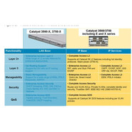思科雙頻千兆網(wǎng)絡(luò )室內無(wú)線(xiàn)AP企業(yè)級 無(wú)線(xiàn)控制器 LIC-CT2504-15A