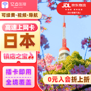 日本電話卡手機(jī)上網(wǎng)卡4G高速網(wǎng)絡(luò)含無限流量旅游sim卡包郵 7天15GB總量套餐  贈(zèng)3G無限流量