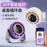 ZNNCO  小風(fēng)扇桌面APP控制電風(fēng)扇usb充電便攜式學(xué)生宿舍循環(huán)制冷風(fēng)扇辦公室床頭用小型臺式創(chuàng  )意電扇女生 app控制款-深空灰 3000mAh 觸屏數顯丨100檔風(fēng)力調速丨桌面壁掛懸掛