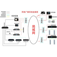 IP網(wǎng)絡(luò)話筒前置控制器校園局域網(wǎng)IP廣播麥克風前級管理器