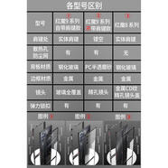 BTDZ適用努比亞紅魔9pro手機殼8spro+手機套金屬邊框防塵網(wǎng)十透明玻璃 此項買前必看點擊圖片查看各型 紅魔9Pro