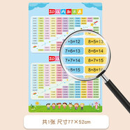 開(kāi)心寶貝拼音字母表墻貼掛圖漢語(yǔ)小學(xué)一年級聲母整體認讀音節韻母26個(gè)  20以?xún)燃訙p法表掛圖