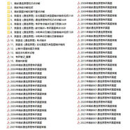 【自營優(yōu)質(zhì)】24南京郵電大學(xué)801通信原理考研真題答案南郵801通信原理考研資料 電子版留郵箱
