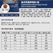 桐汝壁臨期狗糧成犬幼犬卡比渴望進(jìn)口楓趣紐頓比利瑪格通用犬糧 【荒野同廠(chǎng)】美國(guó)帝爾文幼犬雞