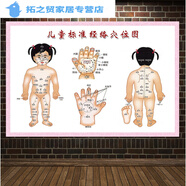 中醫(yī)養(yǎng)生穴位掛圖海報(bào)人體十二經(jīng)絡(luò)穴位圖解任督二脈掛圖中醫(yī) 兒童穴位圖女孩 40*60厘米=24寸(不建議) pp膠(畫面清