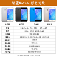 二手Meizu/魅族 Note6通 雙卡雙待5.5寸智能mx3s電信手機(jī) 魅藍(lán)note6【全網(wǎng)通】人臉解鎖 8成新 x 16GB x 中國(guó)大陸