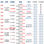 華碩（ASUS）華碩游戲本電腦筆記本i5頑石i7飛行堡壘7代8代吃雞天選R7 1 網(wǎng)游款 銳龍四核R5/游戲版GTX1050-1 16GB DDR4 內(nèi)存 512G固態(tài)硬盤 標(biāo)準(zhǔn)套