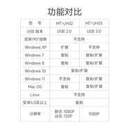 邁拓維矩（MT-viki）usb轉hdmi轉換器連接線(xiàn)電腦擴展投影儀轉接頭筆記本顯卡外接顯示屏拓展 4：不支持電視的USB接口輸出