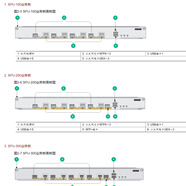 華三（H3C）MSR3600/MSR5600 企業(yè)級網(wǎng)關(guān)VPN模塊化路由器 RT-SPU-200-X1 適用MSR5660 全新正品