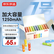  堿性彩虹電池 7號80節(jié)裝 超性能無鉛無汞  40節(jié)/盒 2盒【PJ】