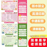 漢語拼音表+英文字母表全套2張 一年級學(xué)前兒童26個英文字母表掛圖標(biāo)準(zhǔn)書寫小學(xué)生英語 aoe漢語拼音字母表墻貼聲母韻母整體認讀音節(jié)拼讀全表掛圖兒童書 省錢卡 湊單專用