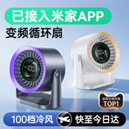 慕向小風(fēng)扇桌面電風(fēng)扇空氣循環(huán)扇空調(diào)小型家用扇制冷靜音宿舍辦公桌面小風(fēng)扇風(fēng)寶充電迷你便攜超長(zhǎng)續(xù)航 【深空灰|插電款】100檔超大風(fēng) | 靜音無聲