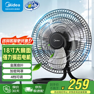 美的（Midea） 趴地扇 大功率工業(yè)風(fēng)扇 家用臺式電風(fēng)扇 坐地爬地扇 工廠商用金屬扇大風(fēng)力 FS45-23B【18吋金屬扇葉 四檔可調(diào)】 工業(yè)商用風(fēng)扇