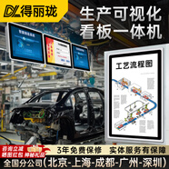 得麗瓏工控一體機(jī)嵌入式工業(yè)電腦觸摸屏顯示器防塵安卓系統(tǒng)產(chǎn)線工位機(jī)生產(chǎn)車間mes智能自動化可視化觸控 21.5英寸（桌面/壁掛/嵌入式可選） 酷睿8代i5/8G/128G/Wifi