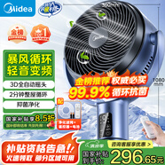 美的（Midea）【變頻輕音】空氣循環(huán)扇家用遙控電風(fēng)扇四季凈化扇輕音落地扇99%抑菌桌面小風(fēng)扇大風(fēng)力風(fēng)扇GDG24ZR