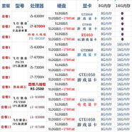 華碩游戲本電腦筆記本i5頑石i7飛行堡壘7代8代吃雞天選R7 20 旗艦11代i7獨顯千人團購 16GBDDR4內存512G固態(tài)硬盤(pán)