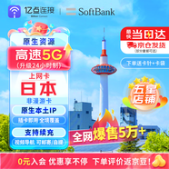 日本電話(huà)卡手機上網(wǎng)卡5G高速網(wǎng)絡(luò )含無(wú)限流量旅游sim卡包郵 20天 1GB/天【免稅券+升級5G】 上網(wǎng)卡