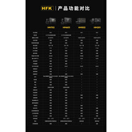 HFK HM603機(jī)車(chē)專(zhuān)用行車(chē)記錄儀機(jī)車(chē)高清防水前后雙鏡頭602 201 HFK功能對(duì)比d9