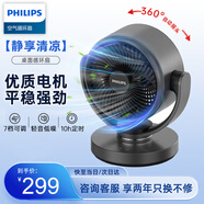 飛利浦空氣循環(huán)扇桌面小電風(fēng)扇臺式靜音辦公室家用循環(huán)扇上下左右搖頭四季小型對流宿舍小巧風(fēng)扇 鈦灰【直流電機(jī)+7檔風(fēng)+觸控款】