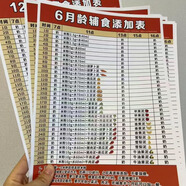 JPHZNB嬰兒輔食添加表墻貼小兒排敏定制印花材料搭配表推薦 普通A4打印彩色款6到12個(gè)月共7張 贈(zèng)寶寶不能吃食物+海姆立克急救