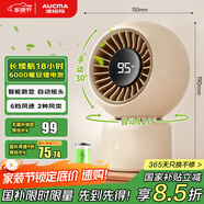 澳柯瑪風(fēng)寶充電電風(fēng)扇桌面電風(fēng)扇小型/usb手持小風(fēng)扇/小臺扇/臺式電扇/廚房戶(hù)外家用迷你小電扇6000毫安