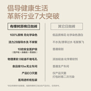 【不染色原棉】免洗內褲女士純棉無(wú)菌10A襠醫護級日拋褲 【活力28】深層水洗 不掉絮 28條/4盒 M （95-115斤）