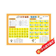 小學(xué)生速記表幼兒啟蒙卡片·漢字偏旁·筆順表