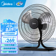 美的（Midea） 電風(fēng)扇工業(yè)風(fēng)扇趴地扇強力落地扇臺式大功率家用工地坐地電扇換氣扇 FS45-23B