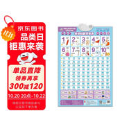 童趣立體有聲掛圖雙面點讀版 奇妙的數(shù)字世界 一年級基本學(xué)習(xí)要點 內(nèi)容豐富  