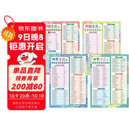 中國之最世界之最知識掛圖（共4張） 涵蓋動(dòng)物植物 科學(xué)技術(shù) 天文地理 交通體育等內容 讀圖識中國讀圖識世界 拓展孩子視野 兒童早教啟蒙知識掛圖
