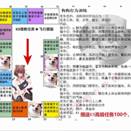 情侶飛行棋變態(tài)版SM主仆任務(wù)加異地調教情侶戀人增加感情節慶用品 K9棋 +k9網(wǎng)調任務(wù)100個(gè)
