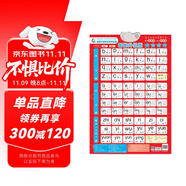 童趣漢語拼音有聲掛圖、智能升級(jí)版、拼音啟蒙，專業(yè)播音 兒童識(shí)字早教啟蒙發(fā)聲拼音掛圖