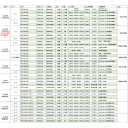 昆侖通態(tài)觸摸屏7 10 TPC7032kxki 7072Gi 1031ktki 1071Gt 4.3cun7cun 10cun供選型 原裝(無(wú)線(xiàn))